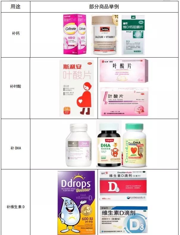 孕期各种营养品,孕期营养品补充品牌