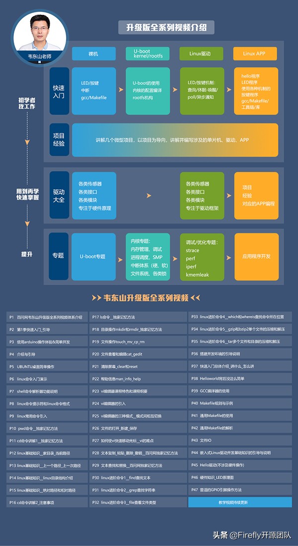 韦东山推出基于Firefly平台的升级版嵌入式Linux教程