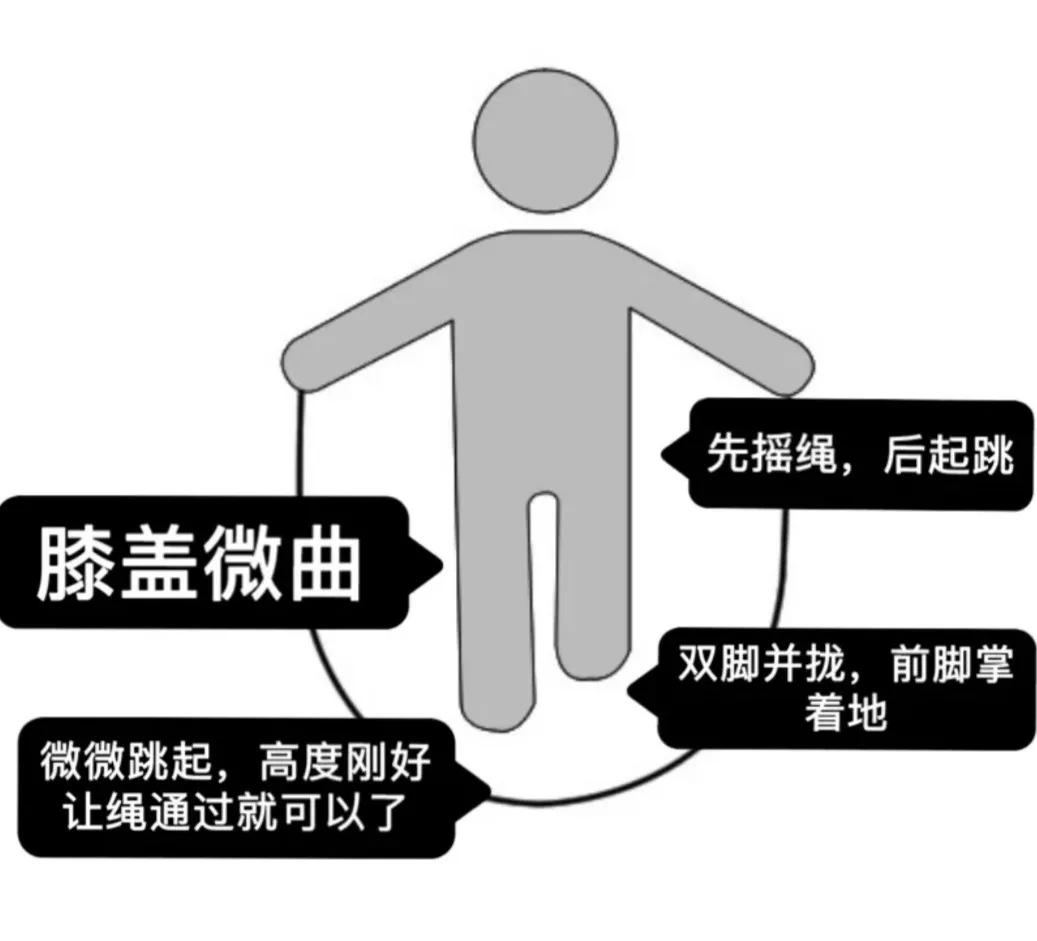 跳绳有助于长高最佳跳绳时间,如何正确跳绳才能有效长高