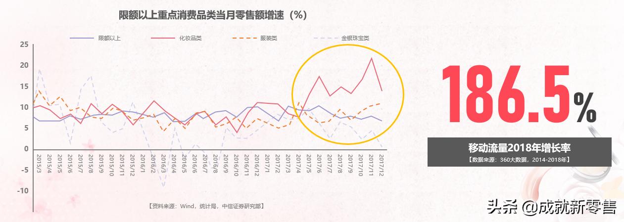 美妆零售商在互联网要注意什么,美妆消费报告社交电商