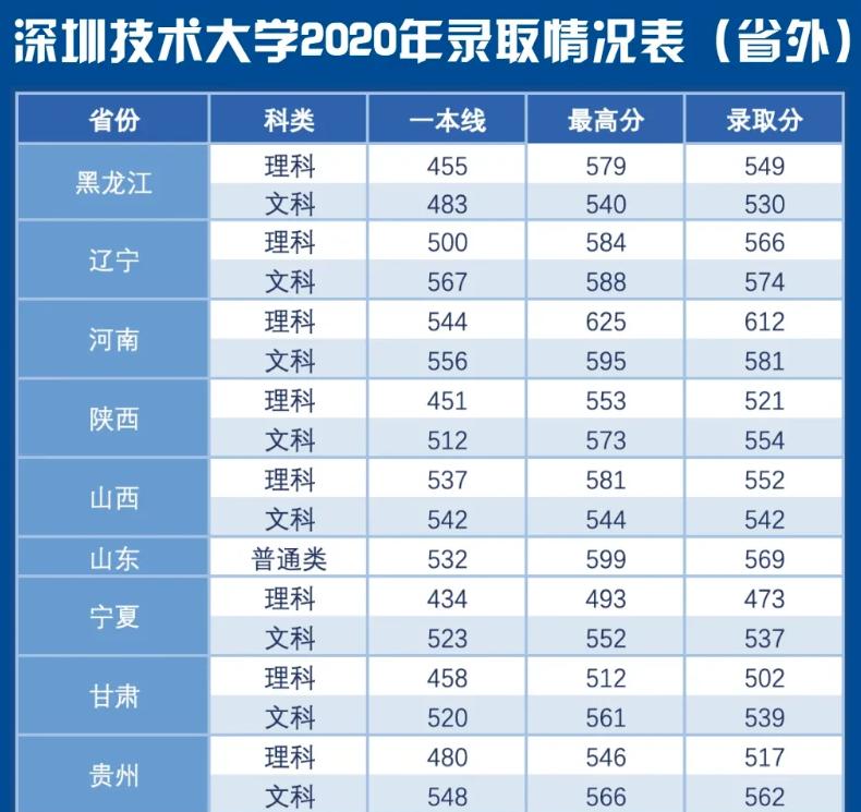 广东高校的真实实力,广东发展具有潜力的大学