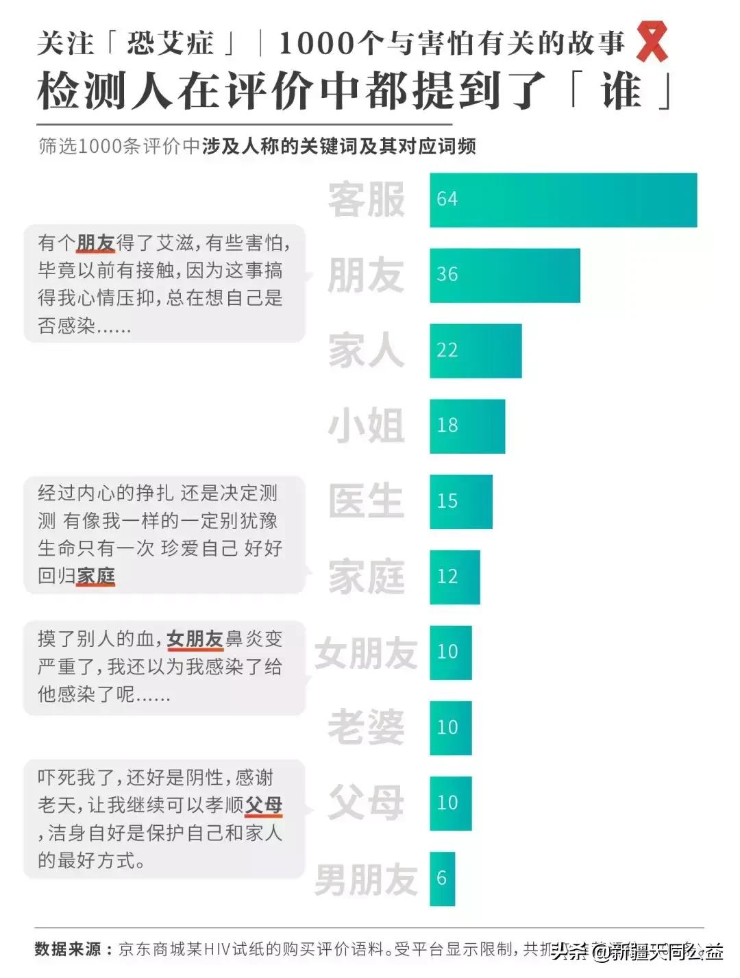为什么感染hiv不等于得艾滋病,人们对艾滋病的看法