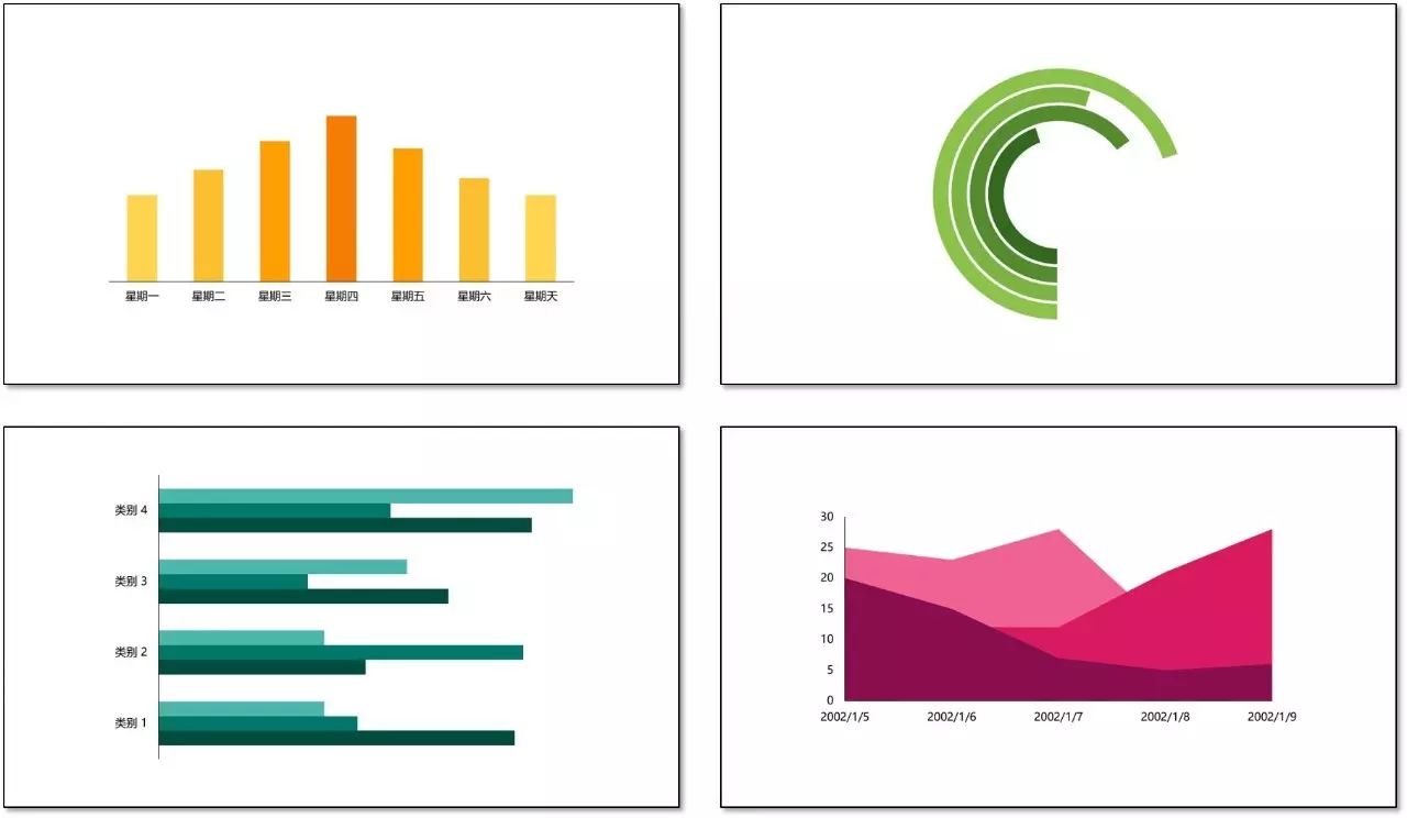ppt汇报图表制作,ppt汇报数据分析图表