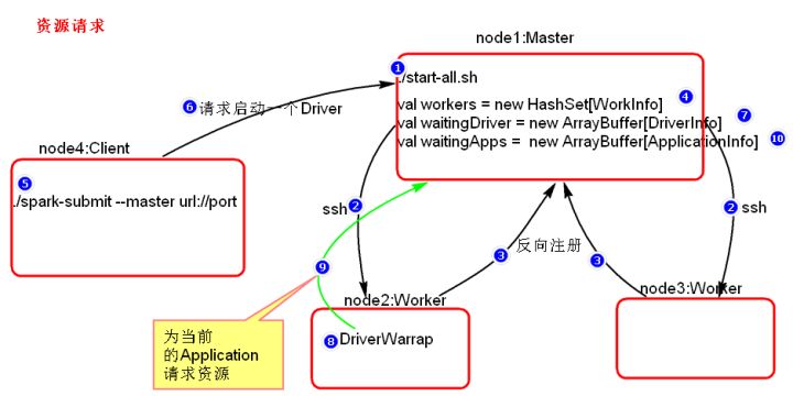 spark调度配置,spark任务调度