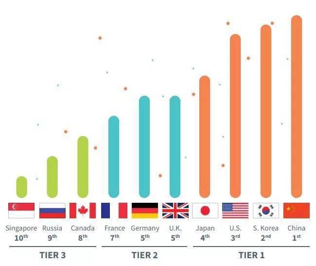 诺基亚拿下5g网络订单,诺基亚与华为在5g技术上哪家强