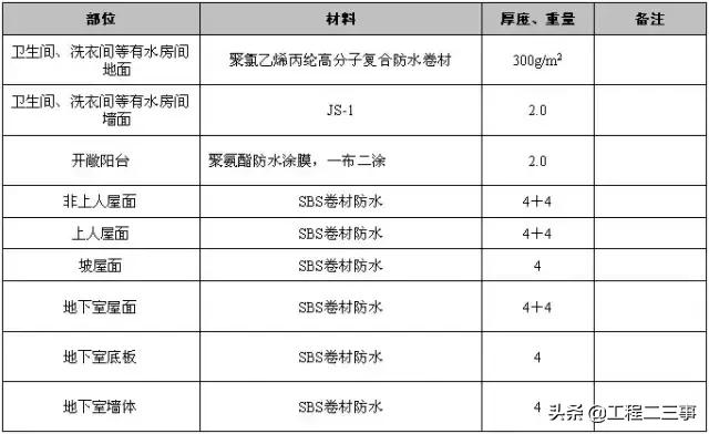 万科户型改造及布局设计,万科总平面规划设计技术标准