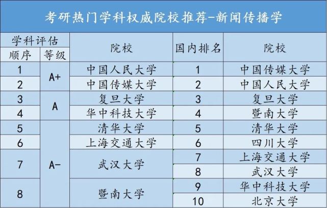 考研热门专业排名前十名学校,考研十大热门学校排行