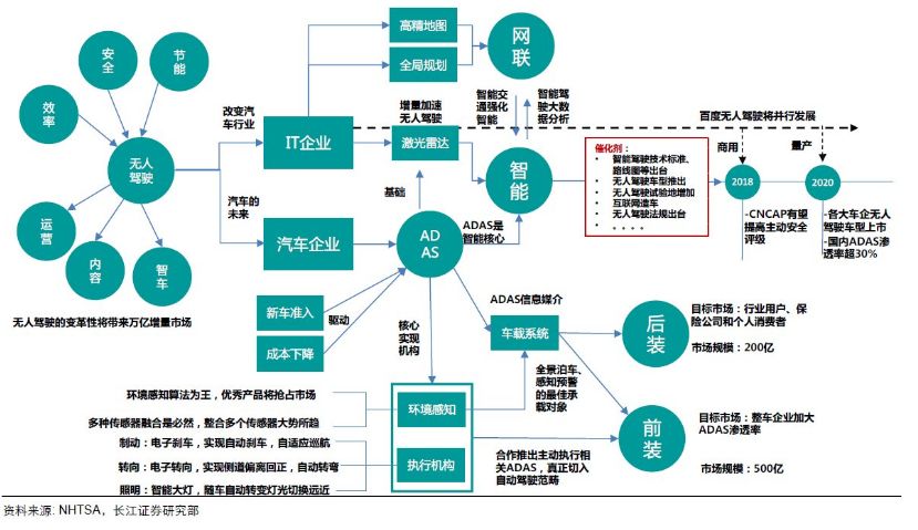 无人驾驶概念股一览表,ai无人驾驶汽车概念股有哪些