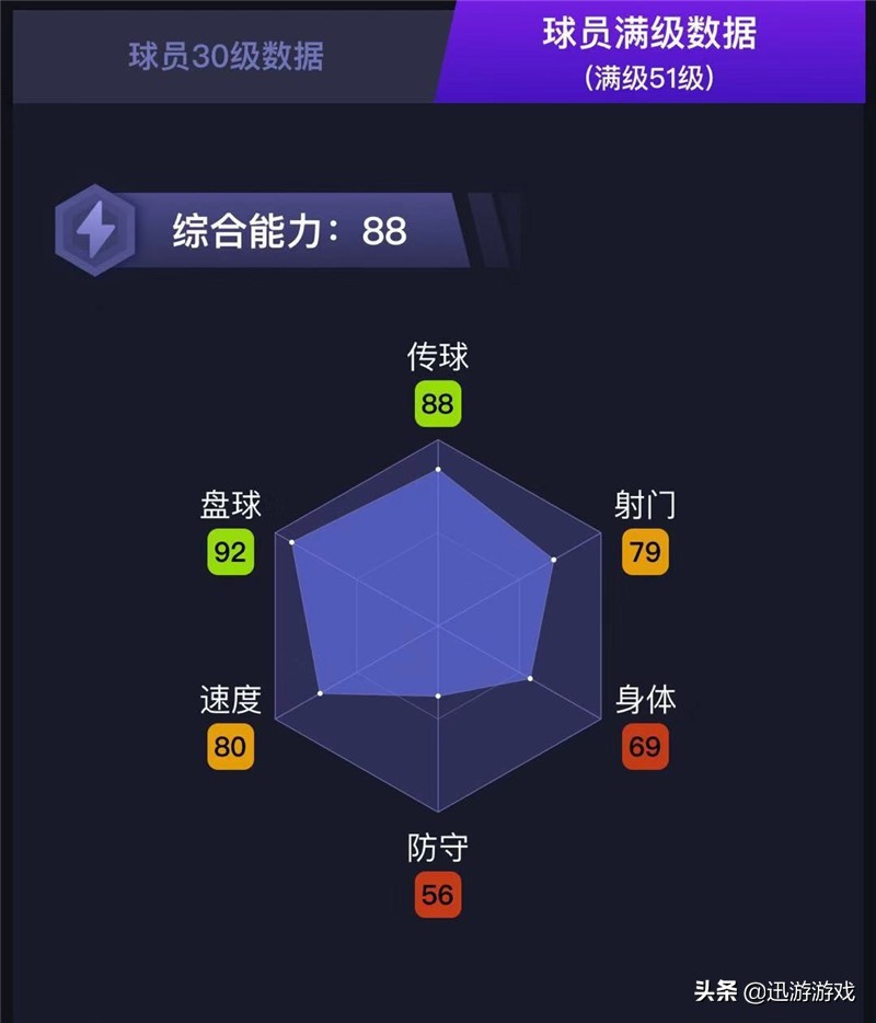 实况足球金卡阿尔瑙托维奇,实况足球推荐中场普卡球员