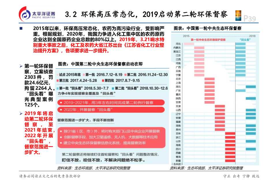化工行业投资逻辑,2024年农药化工行业现状和前景