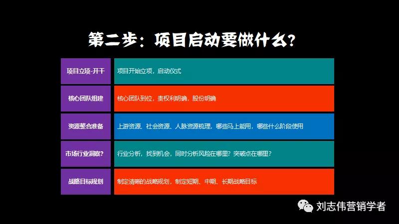 鍒涗笟椤圭洰鍙鎬ф姤鍛妏pt,鍒涗笟鍩硅璇句欢ppt