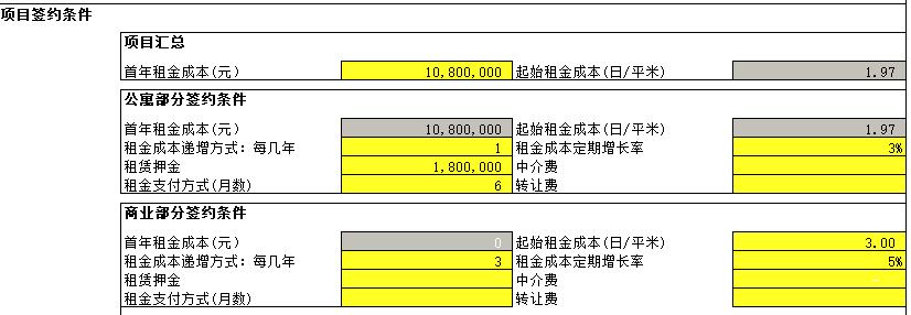 南京乐伽倒闭的思考,南京乐伽盈利模式