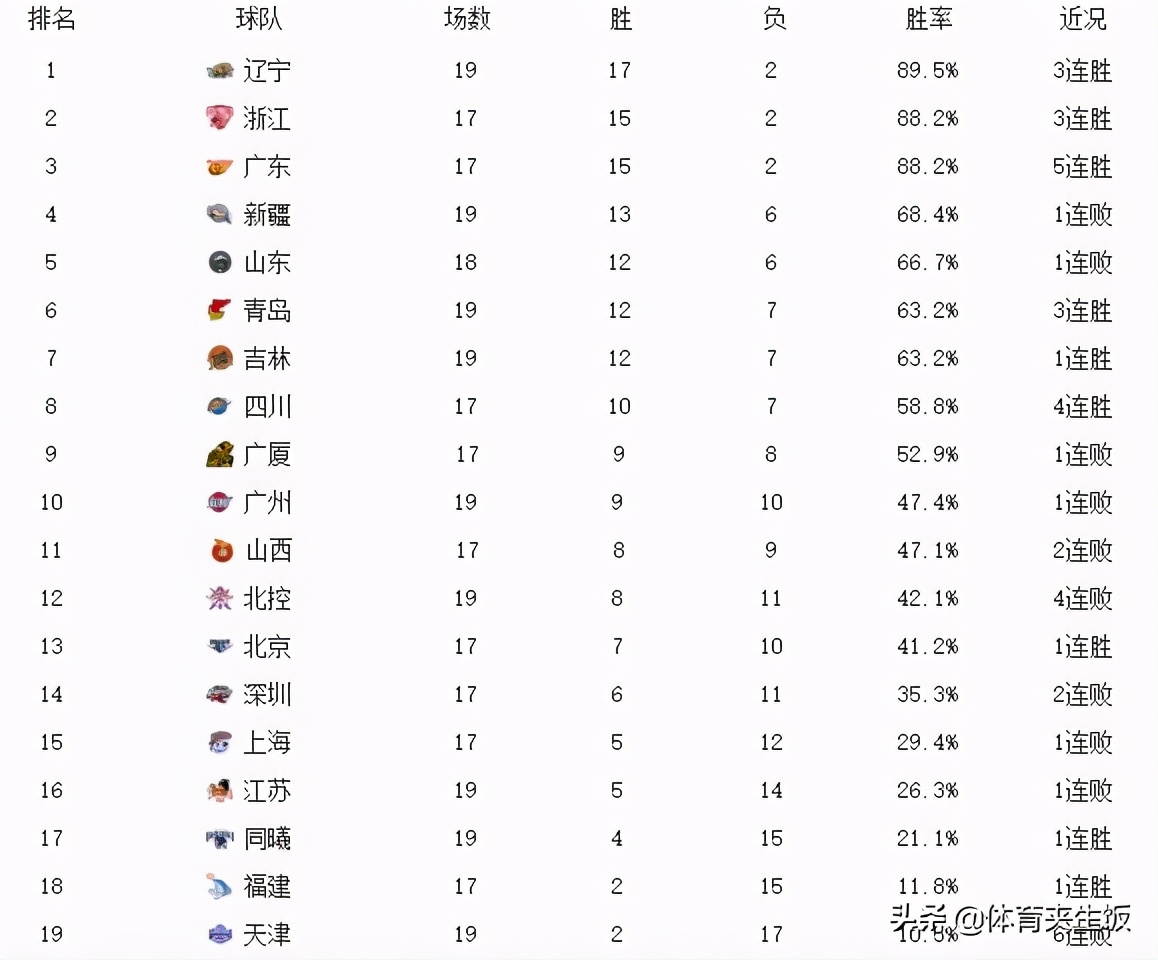 北控被绝杀马布里反应,北控爆冷广东