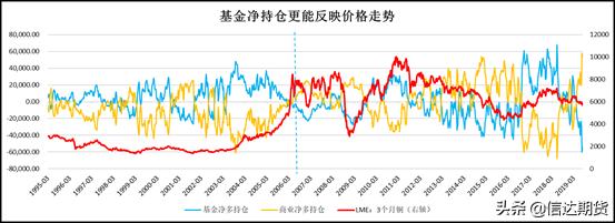 cftc期货变化报告,期货交易报告怎么查看的