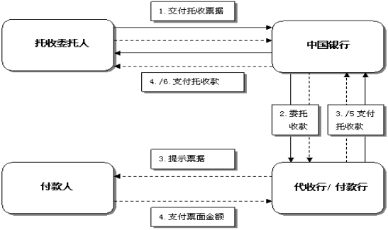 银行金融产品开发,金融投资必备知识大全