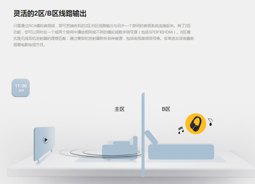 又一台支持IMAX家用格式的功放！安桥TX-RZ840家庭影院功放试用