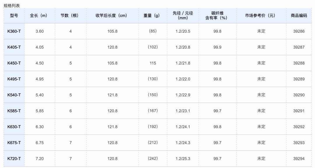 日本鱼竿禧玛诺7.2米价格,日本禧玛诺鱼竿彩虹版3.6