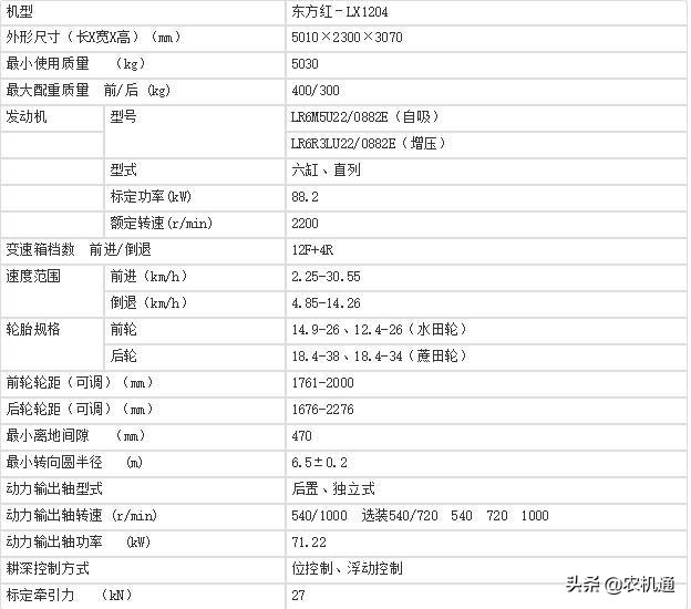 同样都是20多万的1204拖拉机，一个国产，一个进口，选谁好？