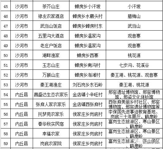 邢台民宿推荐,邢台好的民宿推荐
