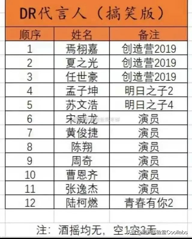 一生一世dr钻戒多少钱,一生一枚的dr钻戒价位