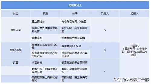 抖音图文带货和短视频带货区别,抖音短视频带货怎样带