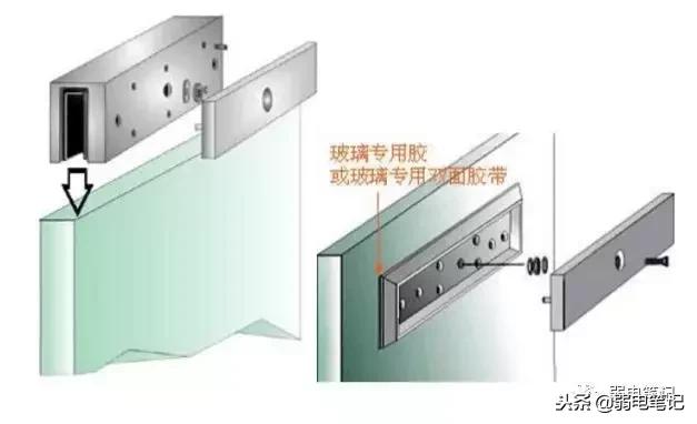 电插销锁与磁力锁哪种好用,磁力锁属于阴极锁还是阳极锁