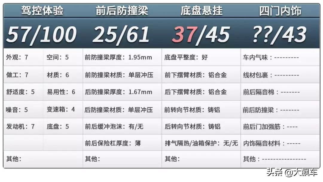 渗油、生锈、铁油箱，悬架换成铝合金