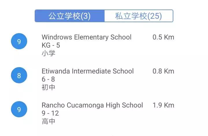 爱上了!库卡蒙格投资收益率破6%抢手房,兼具好学区,懂的人入场！