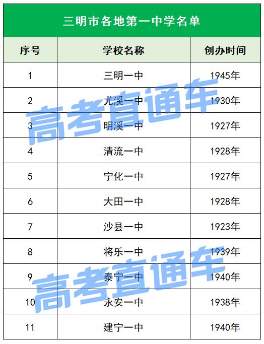 为母校打call吉林大学,福建各市第一中学
