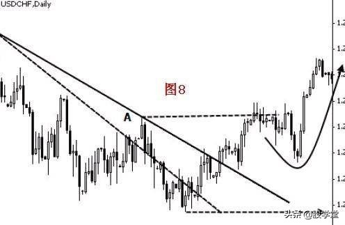 趋势线拐点画法图解,趋势线拐点线的画法