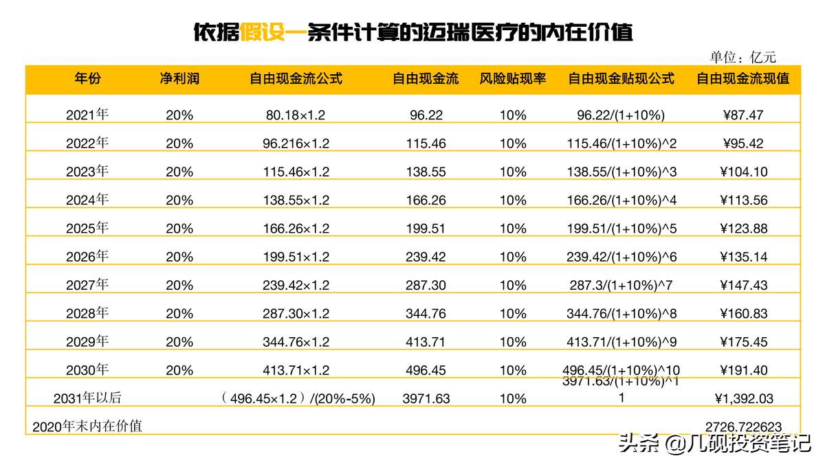 迈瑞医疗股票估值,迈瑞医疗股票合理估值是多少
