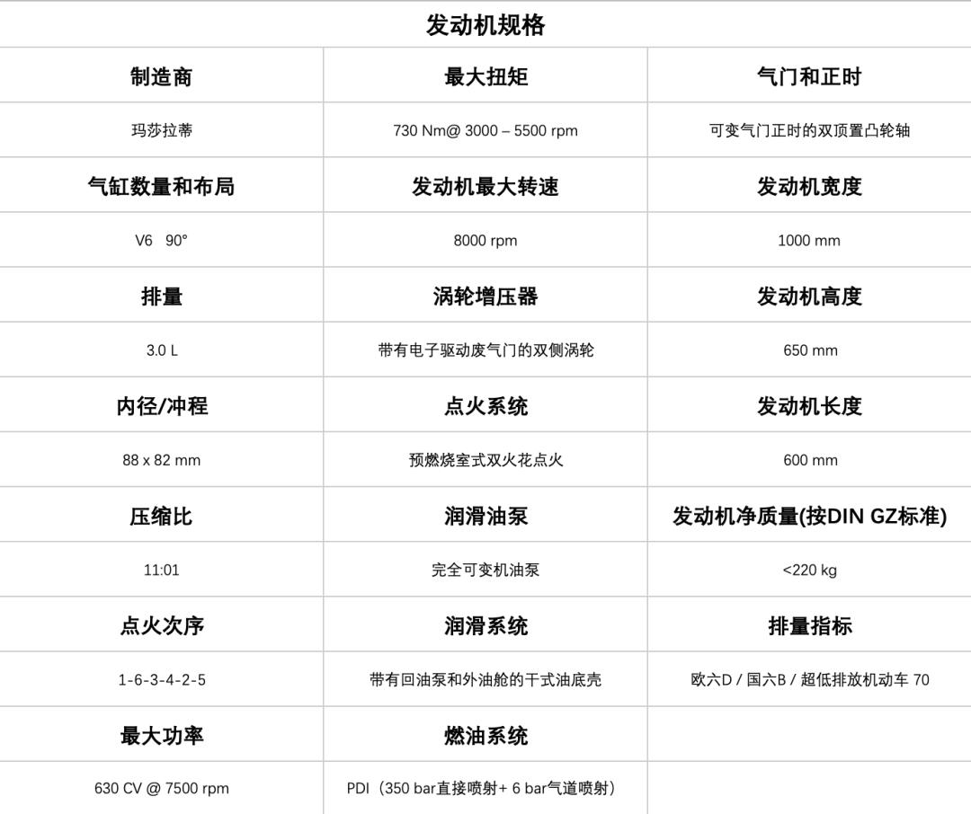 玛莎拉蒂的海神发动机,玛莎拉蒂海神发动机耐用不