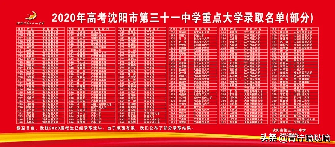 沈阳31中学高考2024总参加人数,2018沈阳31中高考成绩