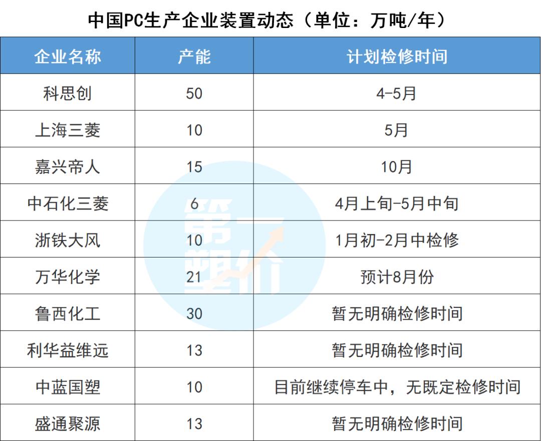 化工巨头停产,化工巨头停产利好什么