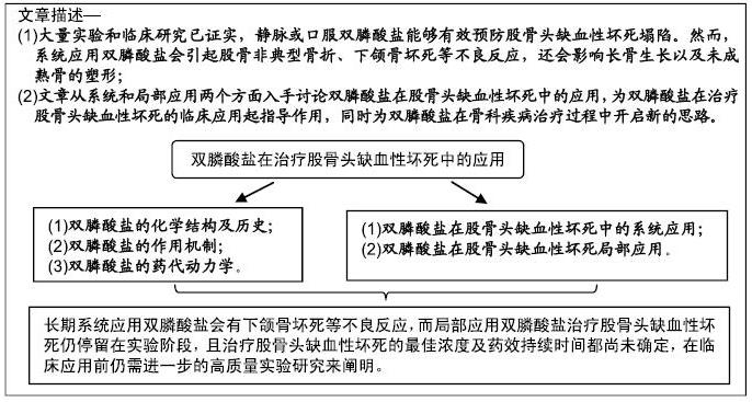 股骨头缺血性坏死中双膦酸盐的应用