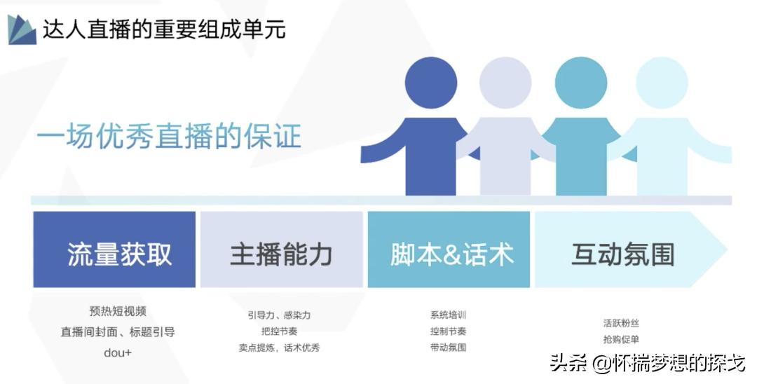 抖音直播怎么玩转,抖音直播怎么玩教程