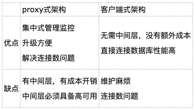 sqlserver如何分库分表分区,mysql什么时候分区什么时候分表