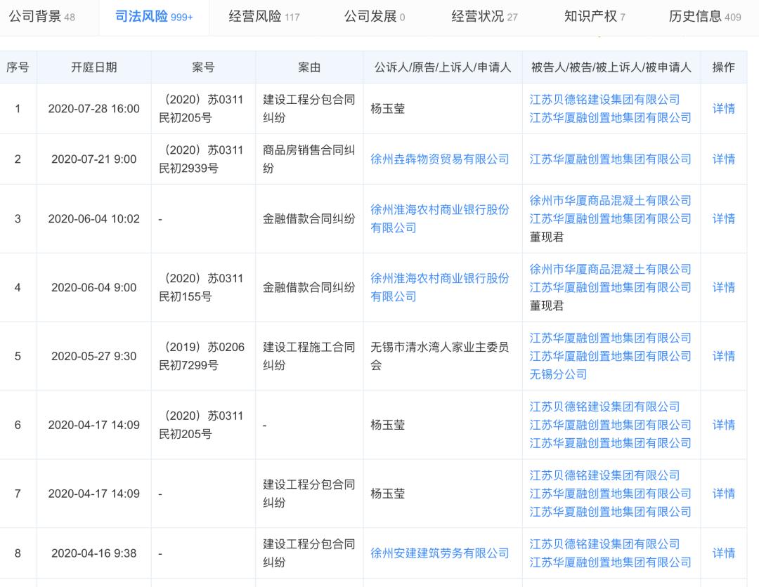 泪崩!徐州又一商业关门歇业!48套商铺1156万甩卖