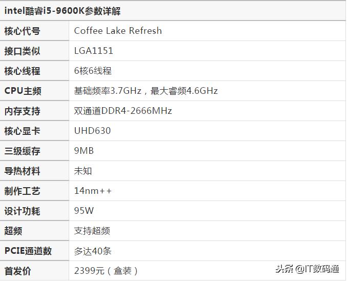 geekbench5跑分手机cpu天梯图最新,电脑cpu天梯图性能排行榜2023