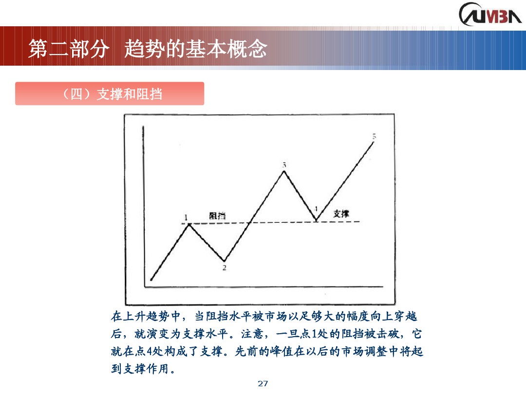 丁圣元期货市场技术分析,期货市场技术分析全套课