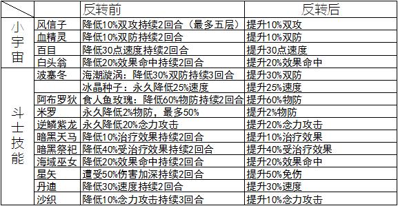 圣斗士星矢手游：冥界一姐潘多拉，除了颜值还有什么值得称道？