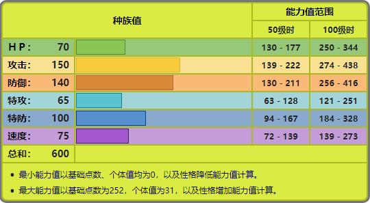 宝可梦大探险巨钳螳螂食谱,宝可梦大探险巨钳螳螂值得养吗
