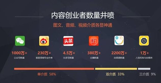 自媒体创业关键点有哪些,自媒体创业关键点是什么