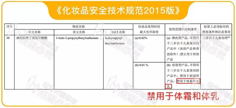 老爸评测防晒霜最好用性价比高,宝宝防晒霜排行榜10强老爸评测