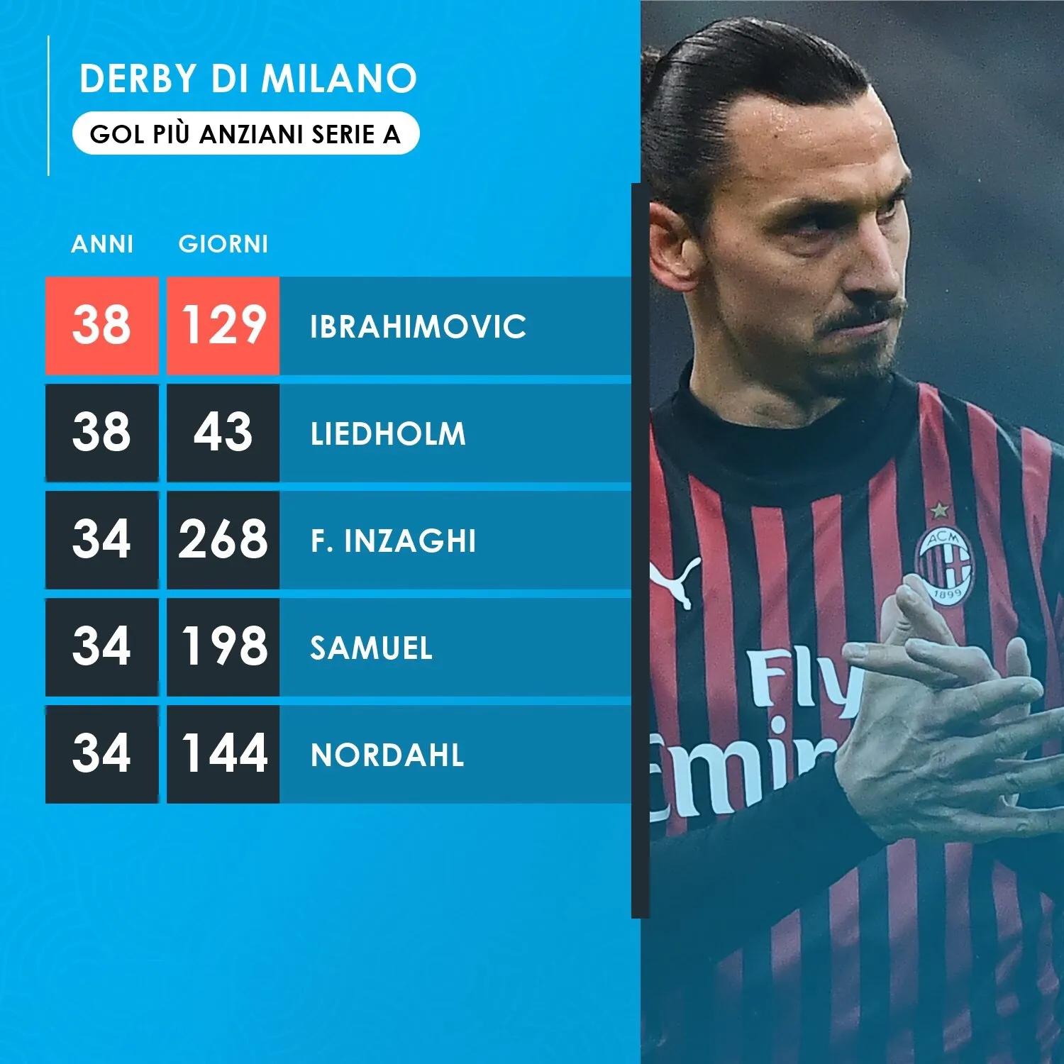 米兰逆转战胜维罗纳,ac米兰被扳平