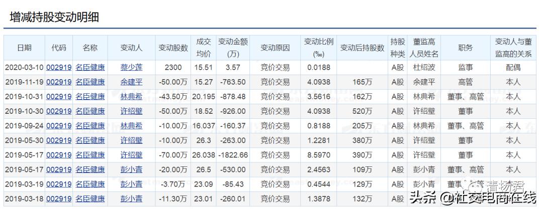 名臣健康2019目标价,名臣健康上市最新消息