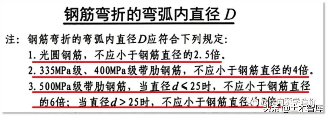 箍筋弯钩长度11.9d怎么来的,箍筋的弯钩是怎么确定的