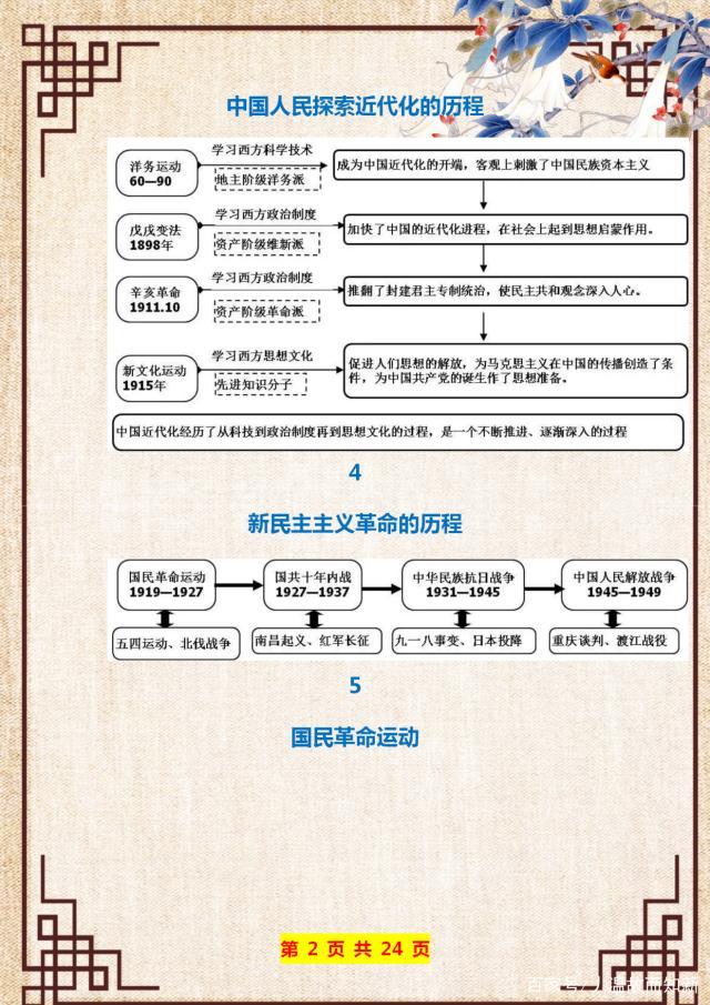 初中历史必背思维导图超真实用,初一历史思维导图高清版大图