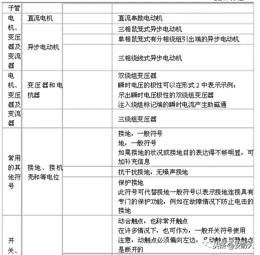 做弱电的也要了解的电路图符号,弱电电路图知识从零开始