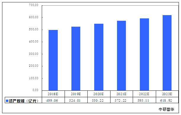 供应链金融行情分析,供应链金融的宏观环境分析